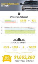 Chevrolet Silverado 2500 HD CNG 2015 года